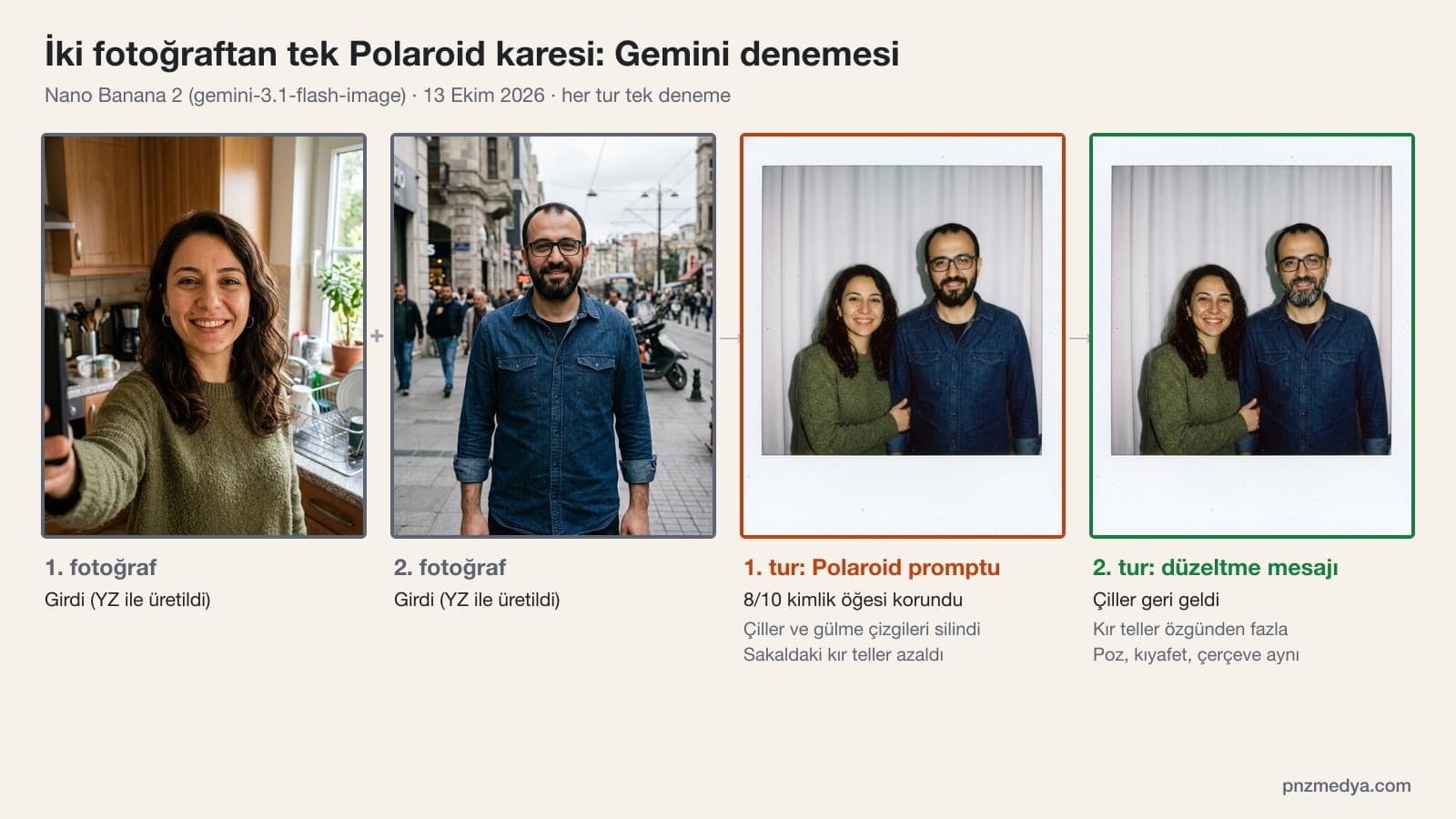 Gemini sevgili promptu denemesi: iki ayrı portre fotoğrafı, ilk Polaroid sonucu ve düzeltme turundan sonraki çift fotoğrafı yan yana