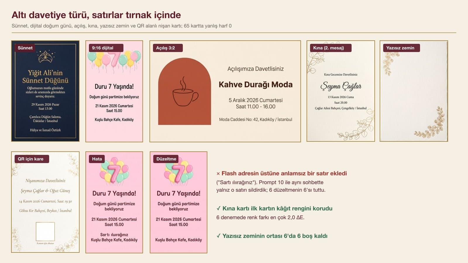 Gemini ile tasarlanan altı davetiye: lacivert sünnet kartı, pastel pembe dijital doğum günü davetiyesi, kiremit kahve fincanlı açılış kartı, fildişi kına kartı, yazısız zemin ve QR için boş kareli nişan kartı