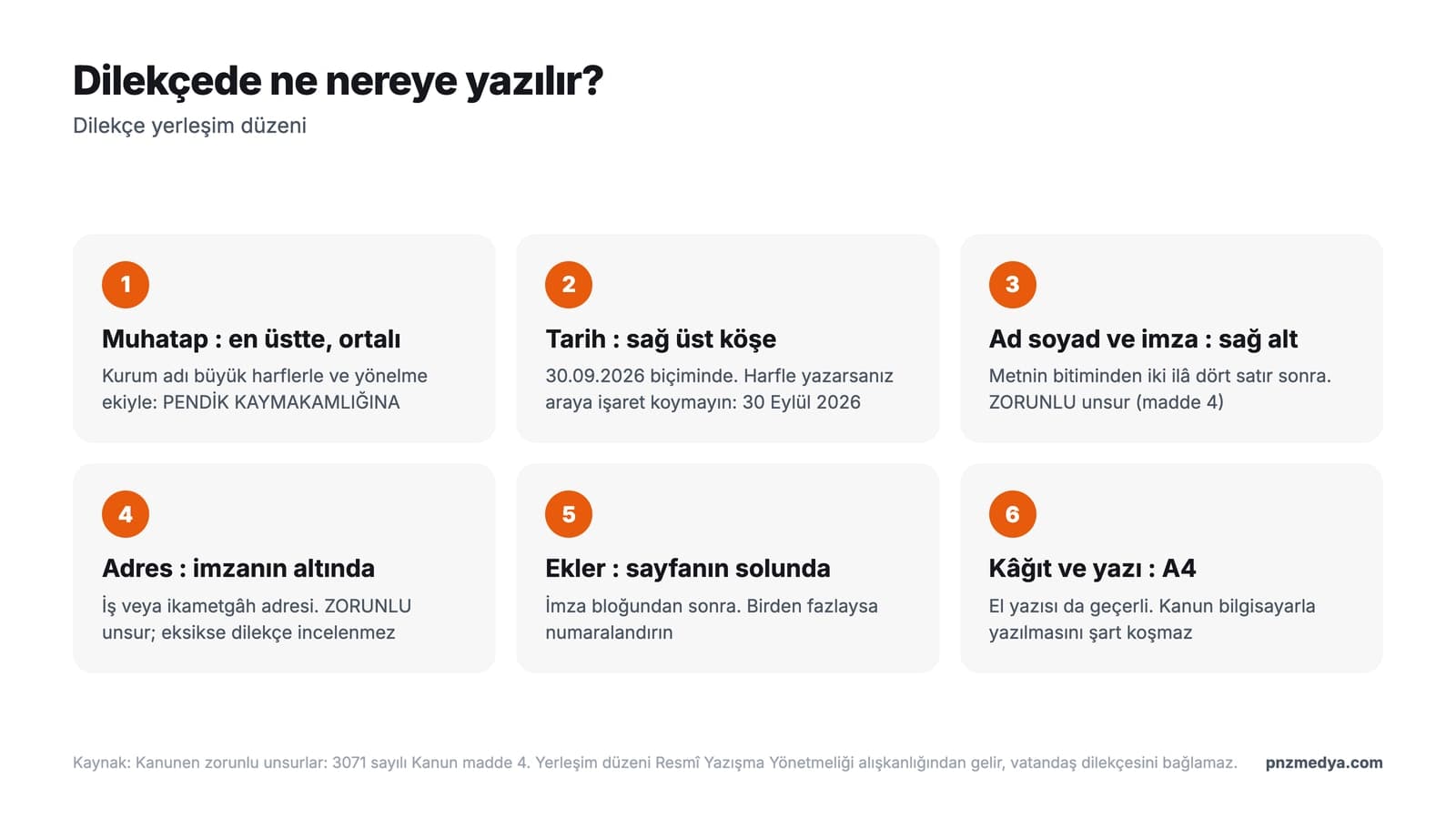 Dilekçe nasıl yazılır şeması: muhatap satırı üstte, olay ve talep ortada, tarih sağ üstte, ad soyad ve imza sağ altta, adres imzanın altında, ekler solda