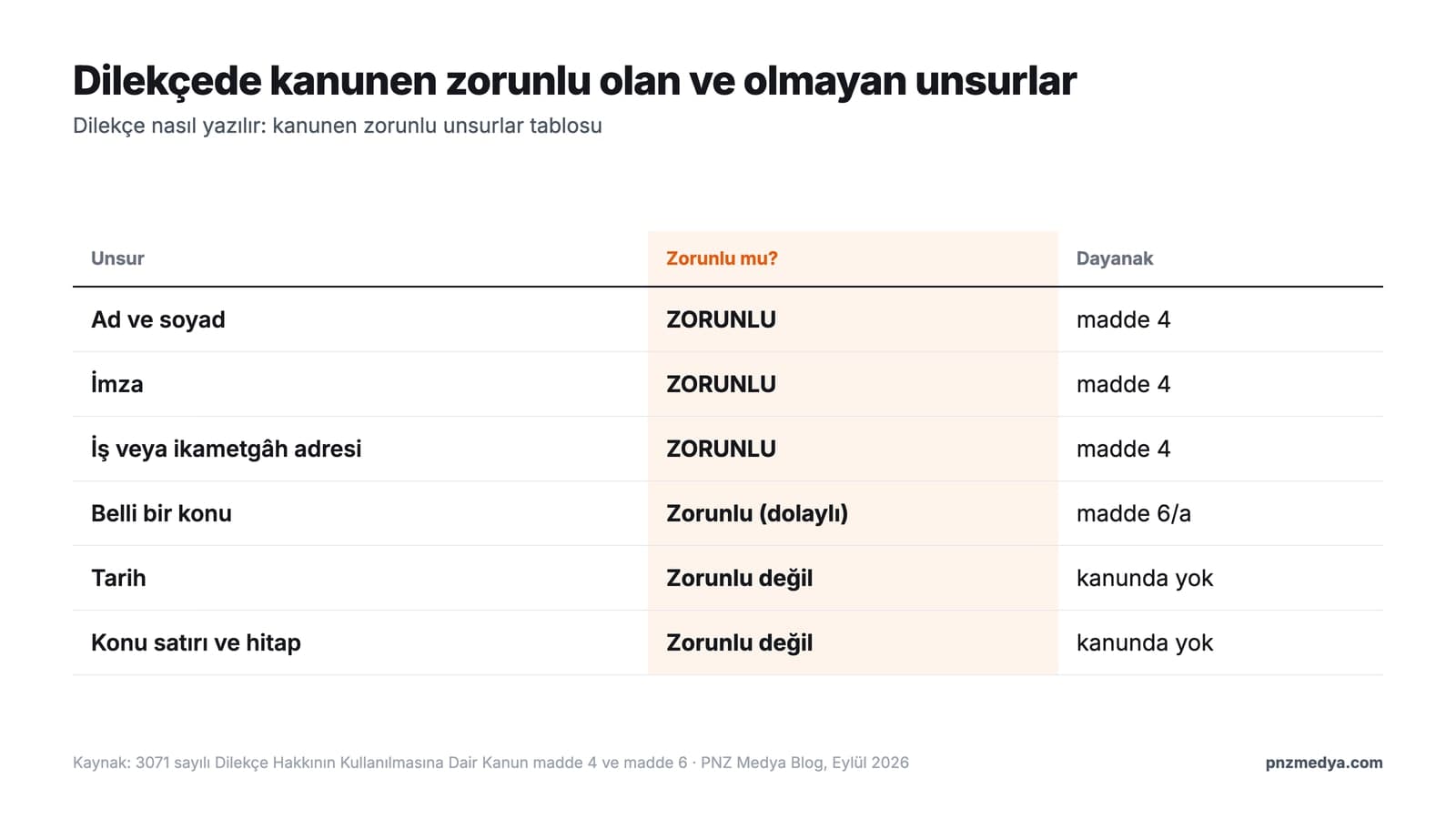 Dilekçe Nasıl Yazılır? Örnek, Kurallar ve 12 Hazır Prompt (2026)