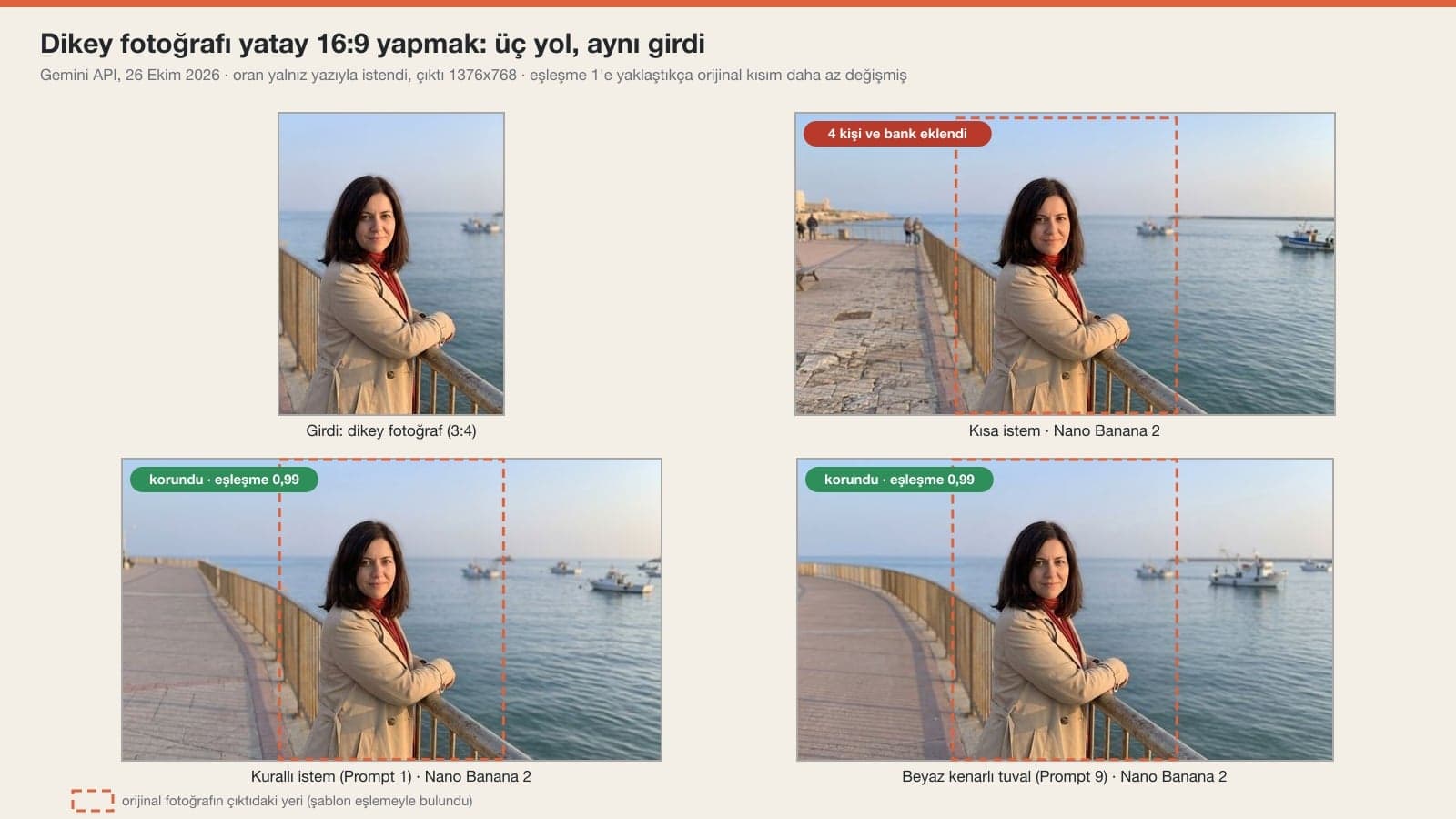 Photo expand test: a vertical photo of a woman by the sea turned horizontal 16:9 with Gemini Nano Banana 2 using a short prompt, a rule-based prompt and a white-border canvas, with the position of the original marked by a dashed box