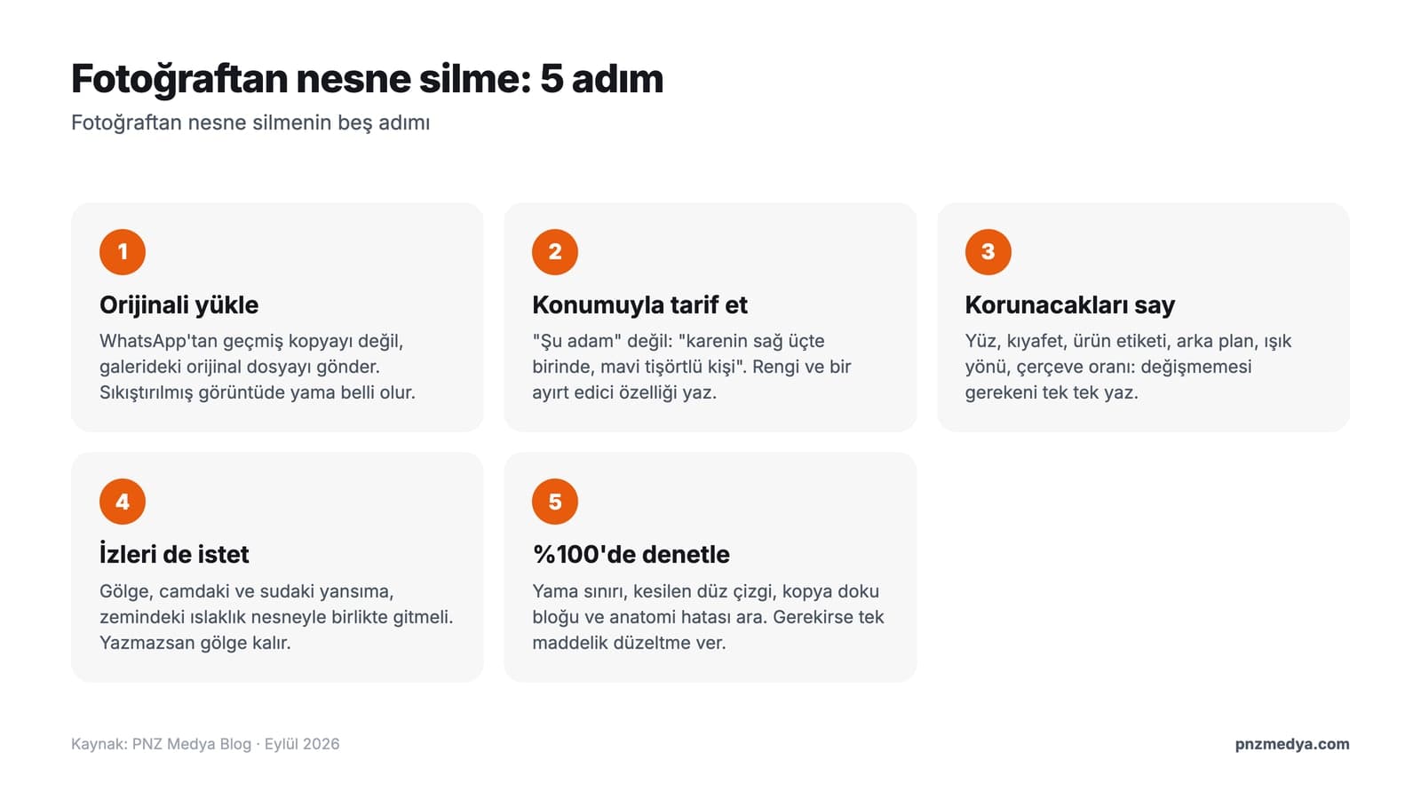 Fotoğraftan nesne silmenin beş adımı: orijinali yükle, nesneyi konumuyla tarif et, korunacakları say, gölge ve yansıma izlerini istet, çıktıyı yakınlaştırıp denetle