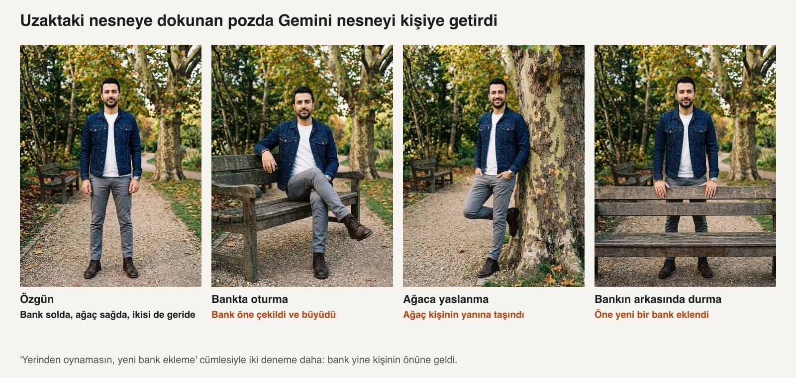 Hintergrundabweichung im Gemini-Posentest: das Originalfoto im Park und drei Ergebnisse, in denen die Bank nach vorn gezogen, der Baum zur Seite versetzt und vorne eine neue Bank ergänzt wurde
