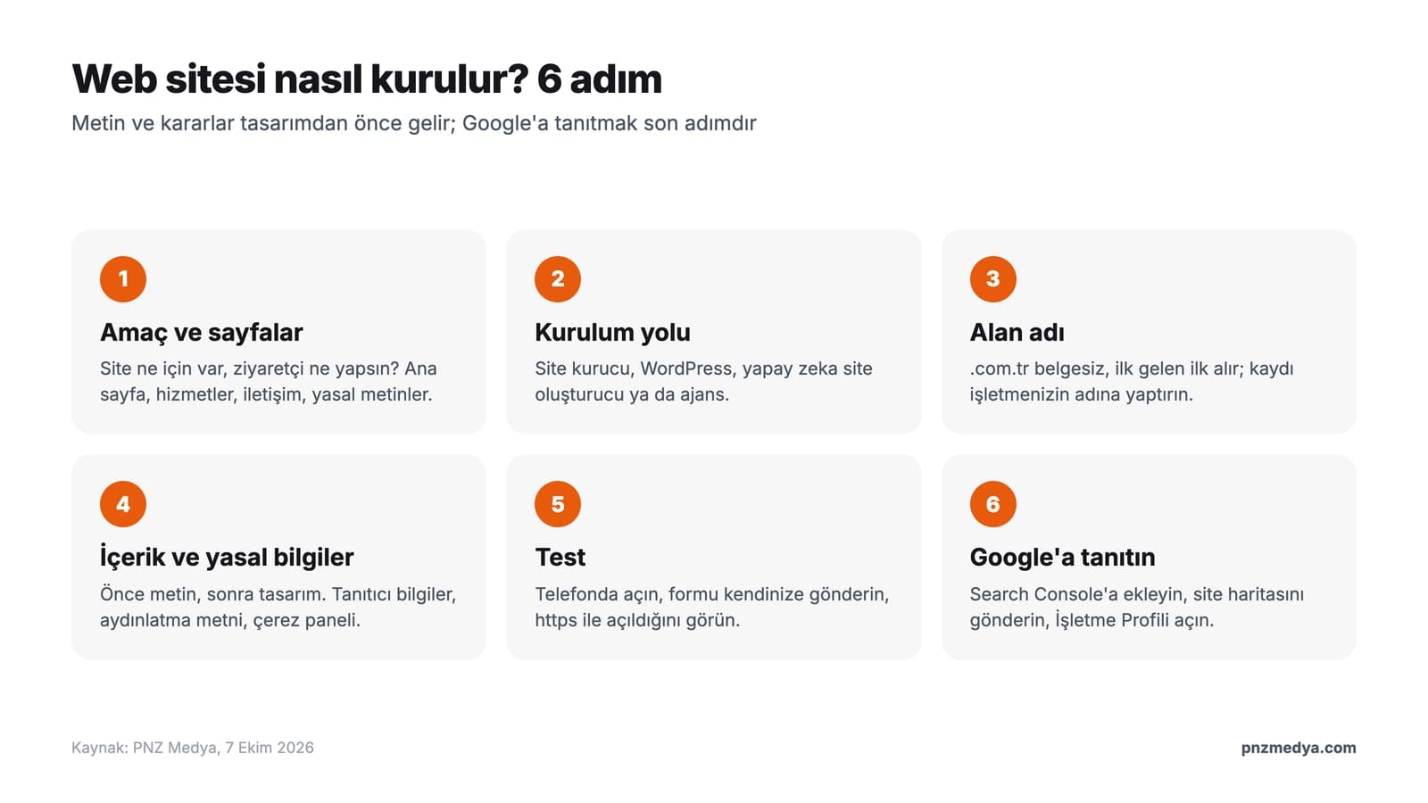 Web sitesi nasıl kurulur: amaç, kurulum yolu, alan adı, içerik ve yasal bilgiler, test ve Google'a tanıtma adımları