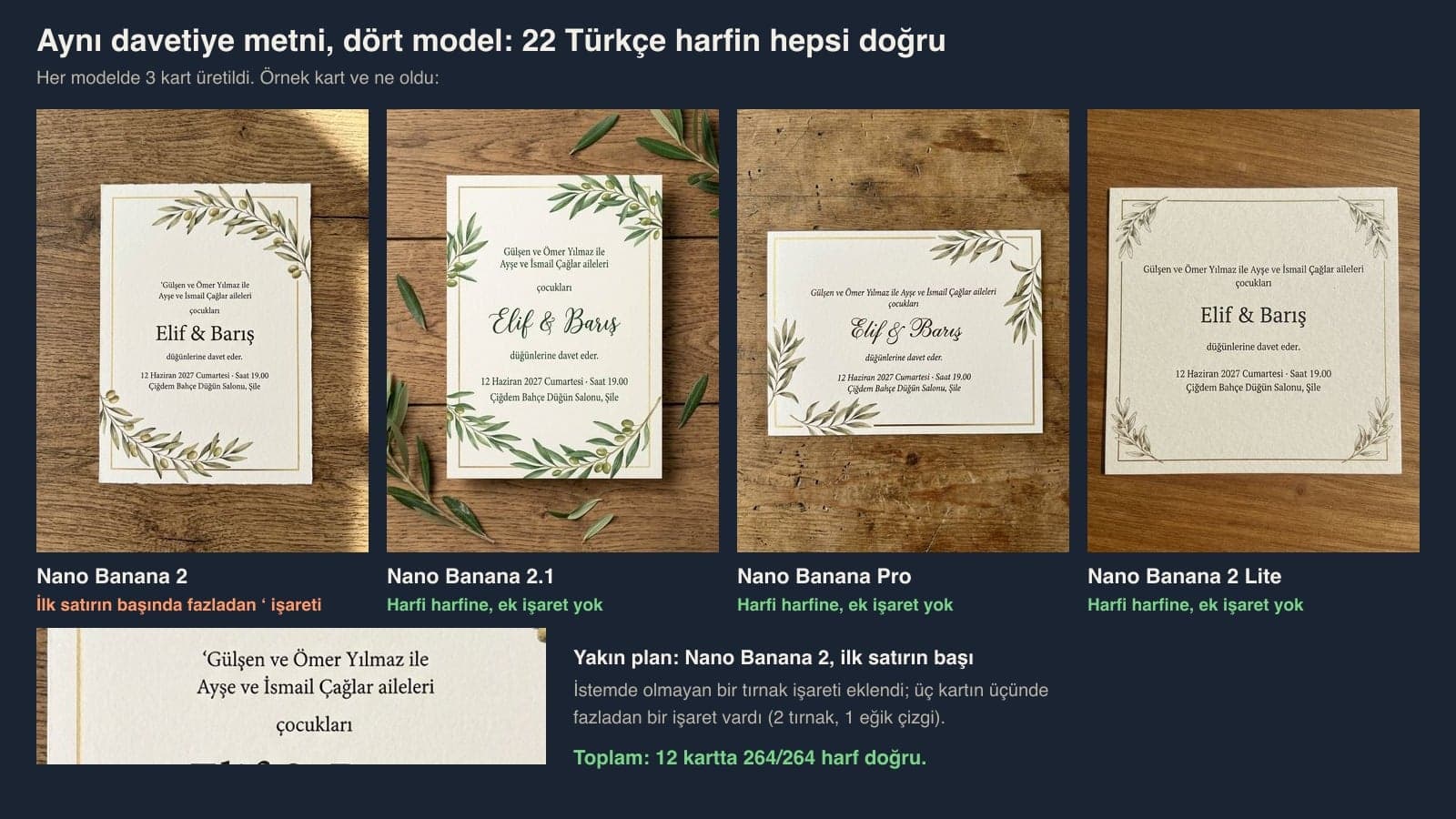 KI-Hochzeitseinladung im Test: Einladungskarten mit demselben türkischen Text aus vier Bildmodellen von Gemini und das zusätzliche Anführungszeichen von Nano Banana 2