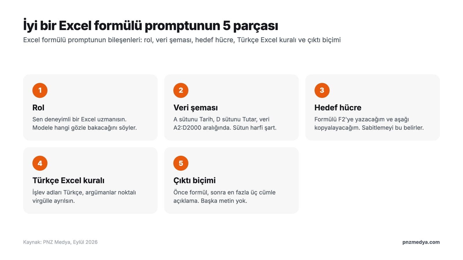 Excel formülü promptunun bileşenleri: rol, veri şeması, hedef hücre, Türkçe Excel kuralı ve çıktı biçimi