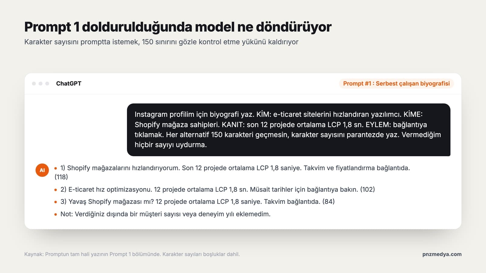 Instagram biyografi promptunun bir sohbet aracına yapıştırılmış hâli ve modelin karakter sayılarıyla verdiği üç alternatif biyografi