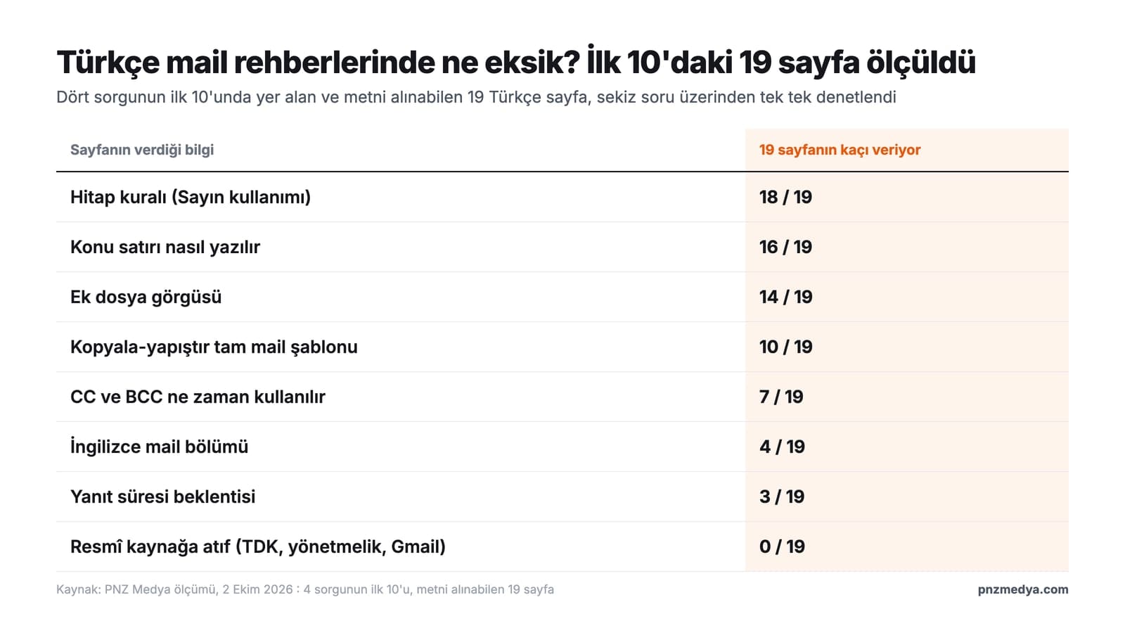 Mail Nasıl Yazılır? Resmi E-Posta Örnekleri ve 12 Hazır Prompt (2026)