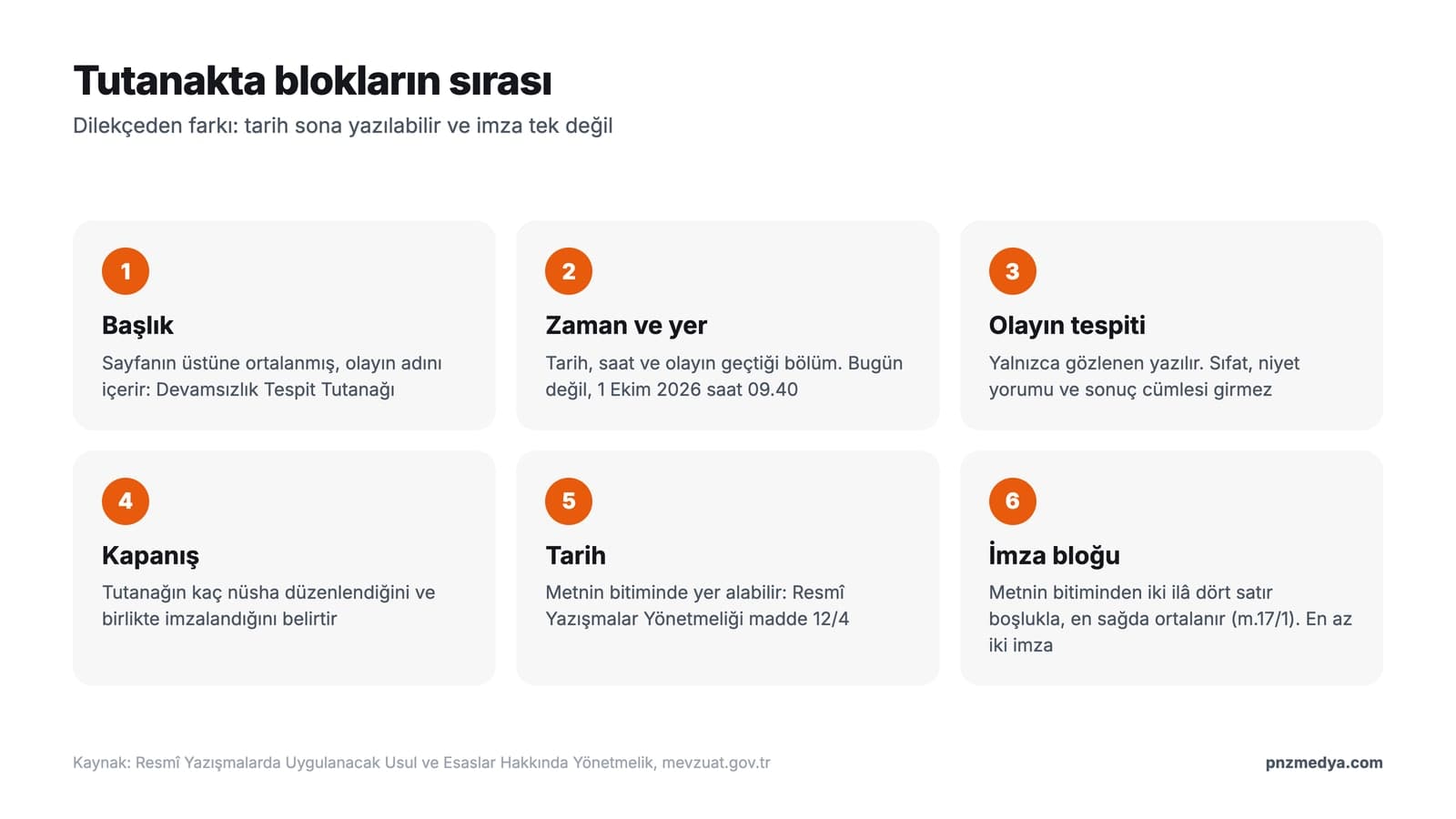 Tutanağın yerleşim düzeni: başlık üstte ortalanmış, tarih ve saat gövdenin ilk cümlesinde, olay tespiti ortada, tarih metnin bitiminde, imza bloğu metnin iki ilâ dört satır altında sağda ortalanmış