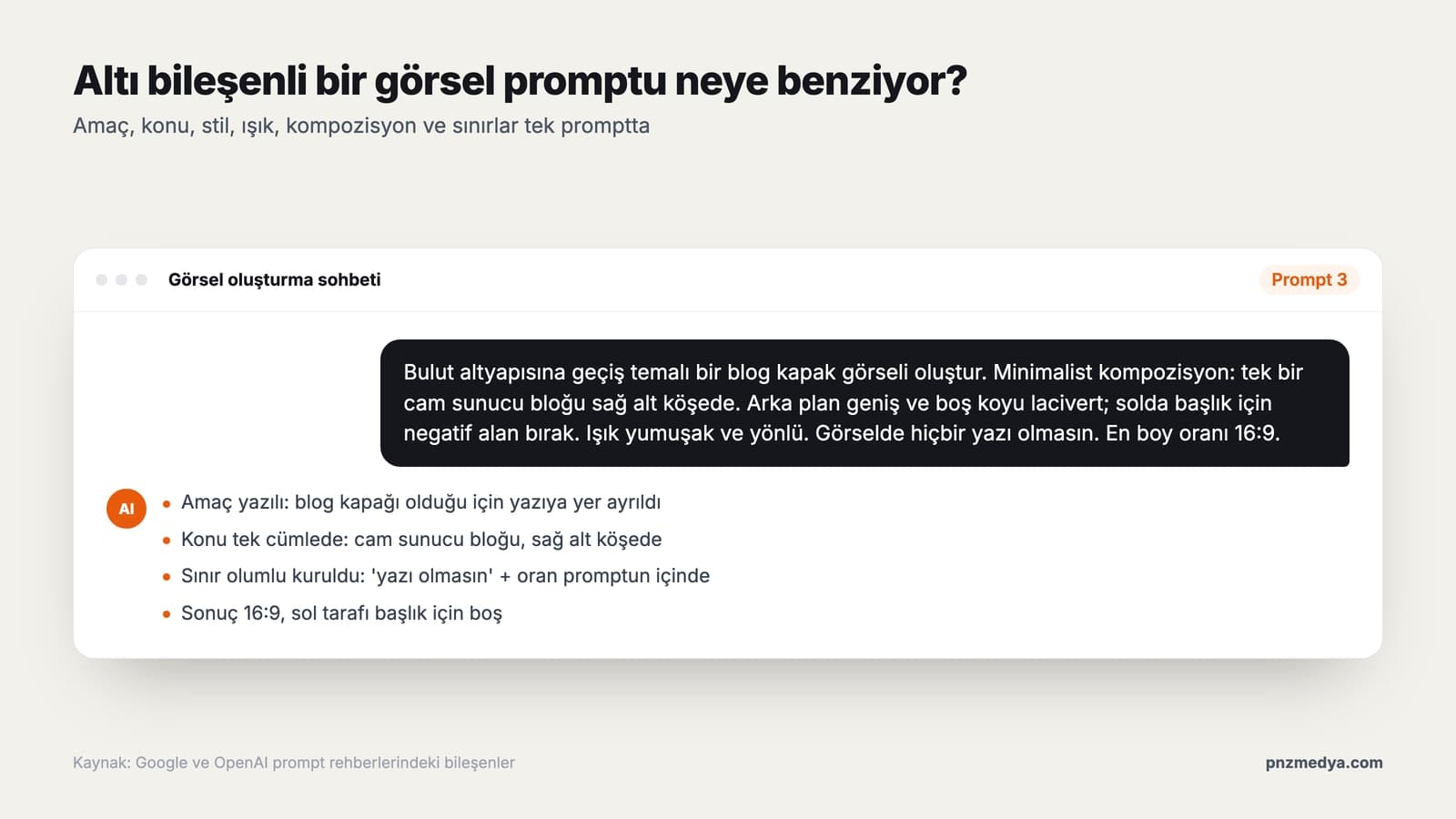 Altı bileşenli bir yapay zeka görsel oluşturma promptu örneği: amaç, konu, stil, ışık, kompozisyon ve sınırlar