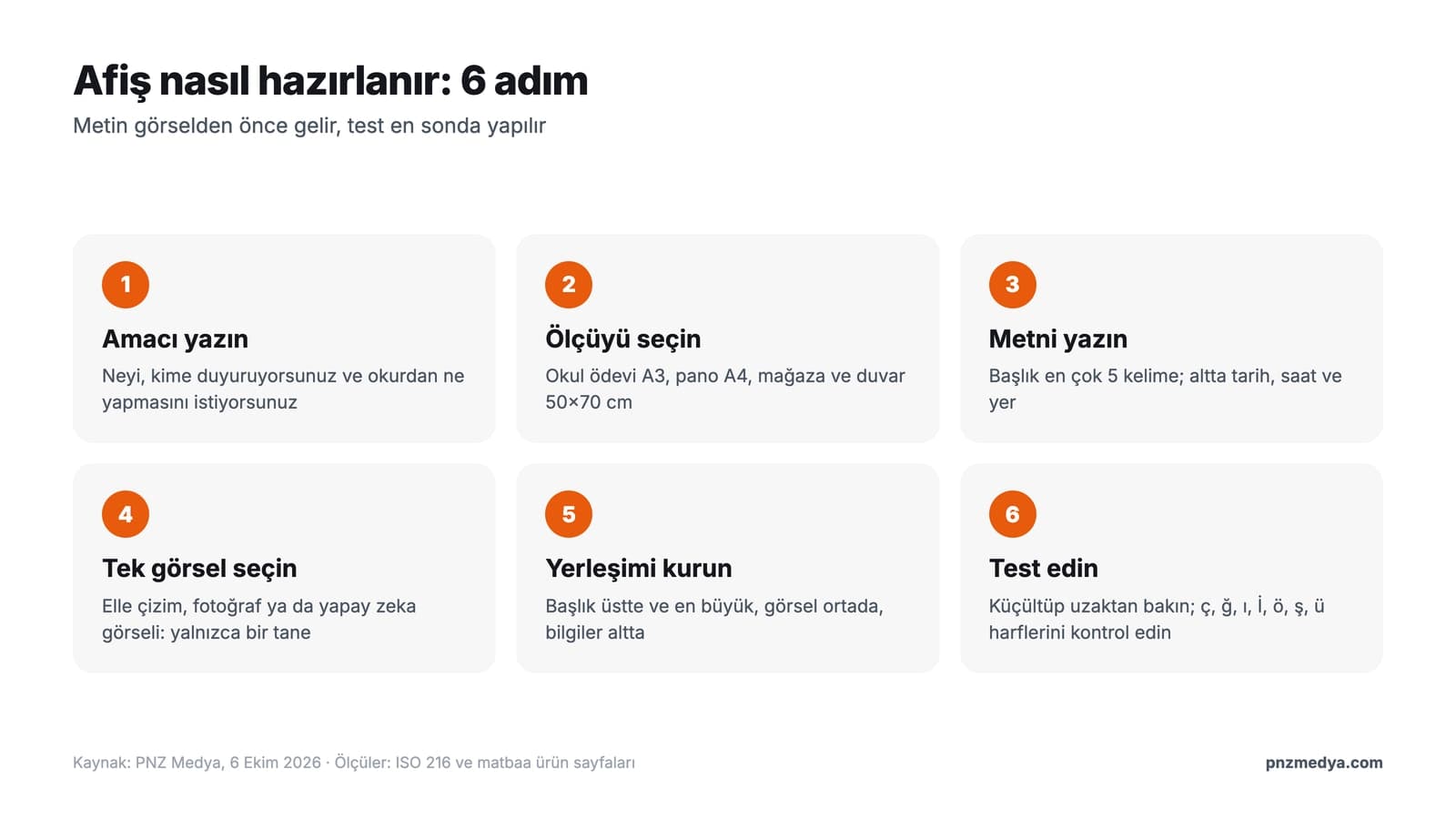 Afiş nasıl hazırlanır: amaç, ölçü, metin, ana görsel, yerleşim ve test adımlarını gösteren şema