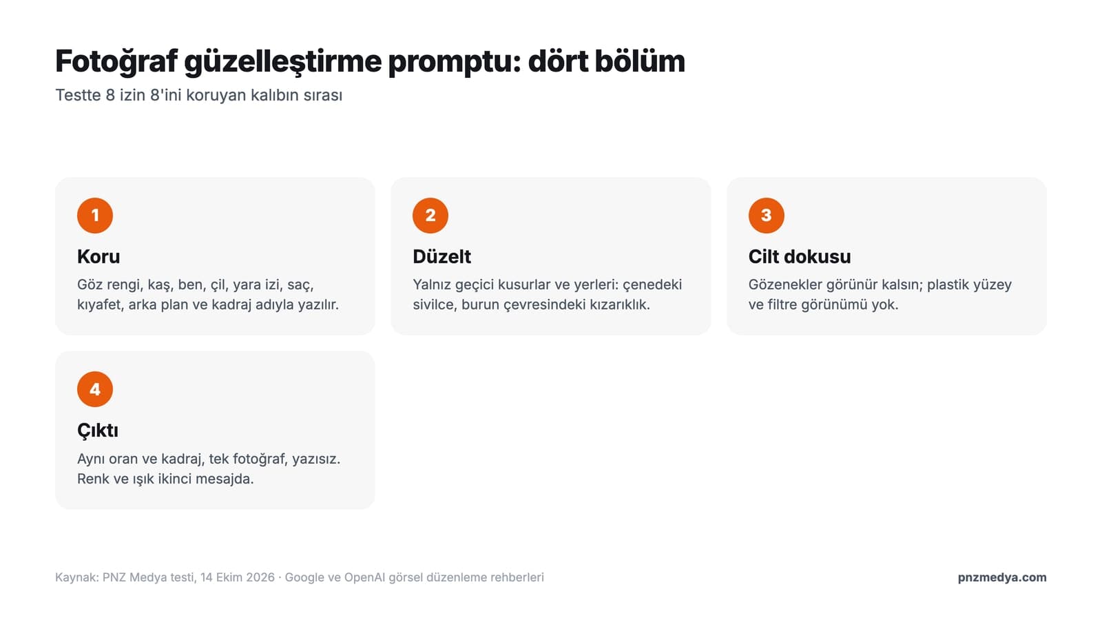 Fotoğraf güzelleştirme promptu nasıl yazılır: koru, düzelt, cilt dokusu ve çıktı bölümlerinden oluşan dört adım