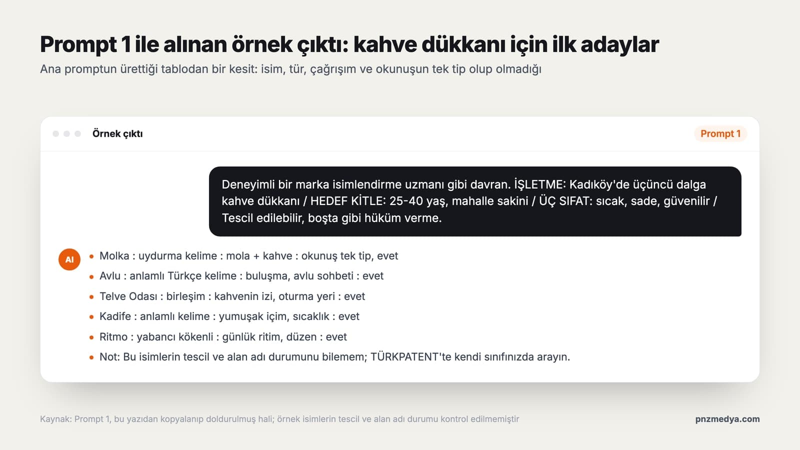 Marka ismi bulma promptunun örnek çıktısı: kahve dükkanı için Molka, Avlu, Telve Odası gibi isim adaylarının türü, çağrışımı ve okunuşu