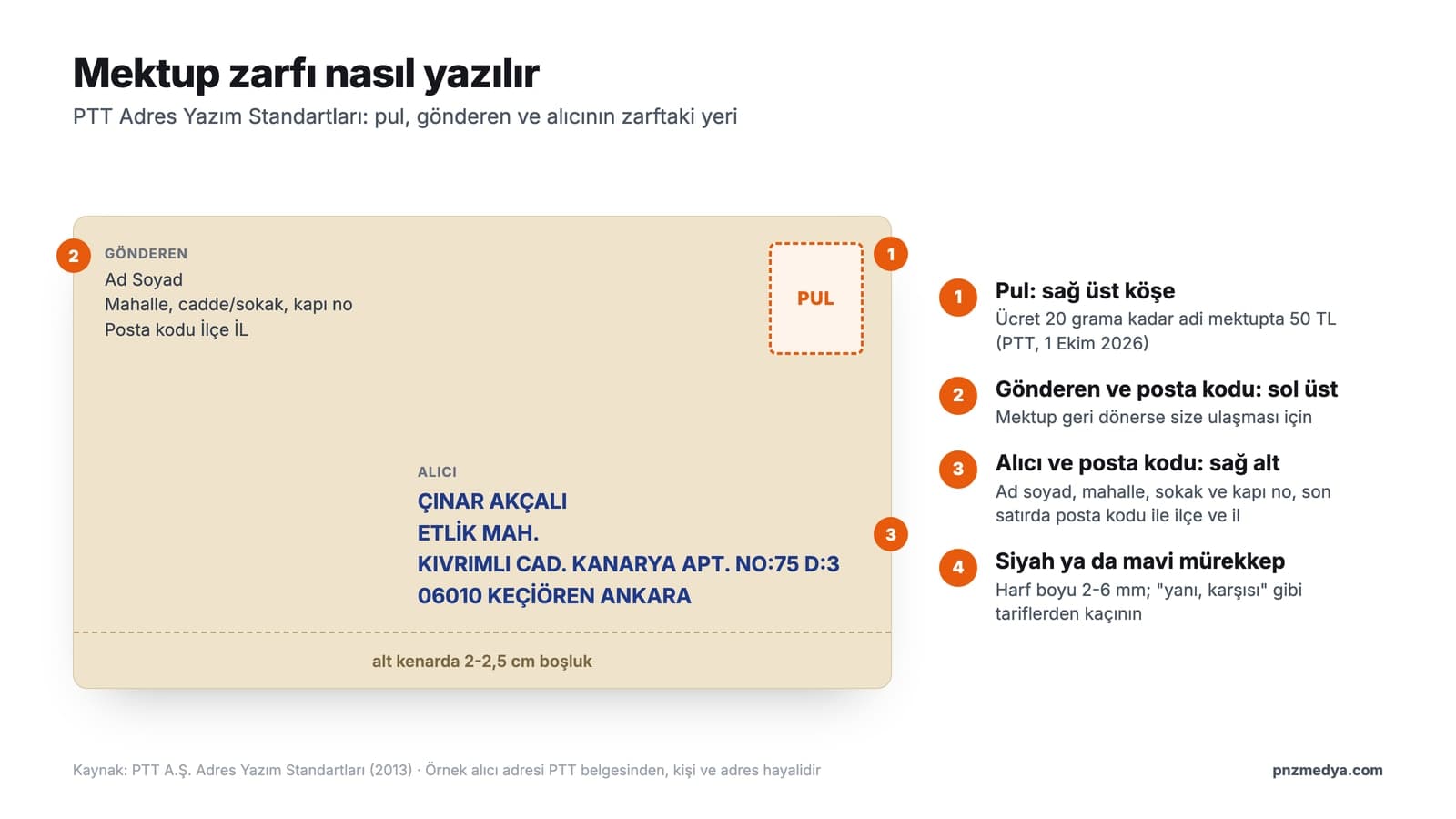 Mektup zarfı nasıl yazılır: pul sağ üst köşede, gönderen adı ve adresi sol üstte, alıcı adı, adresi ve posta kodu sağ altta, alt kenarda 2-2,5 cm boşluk