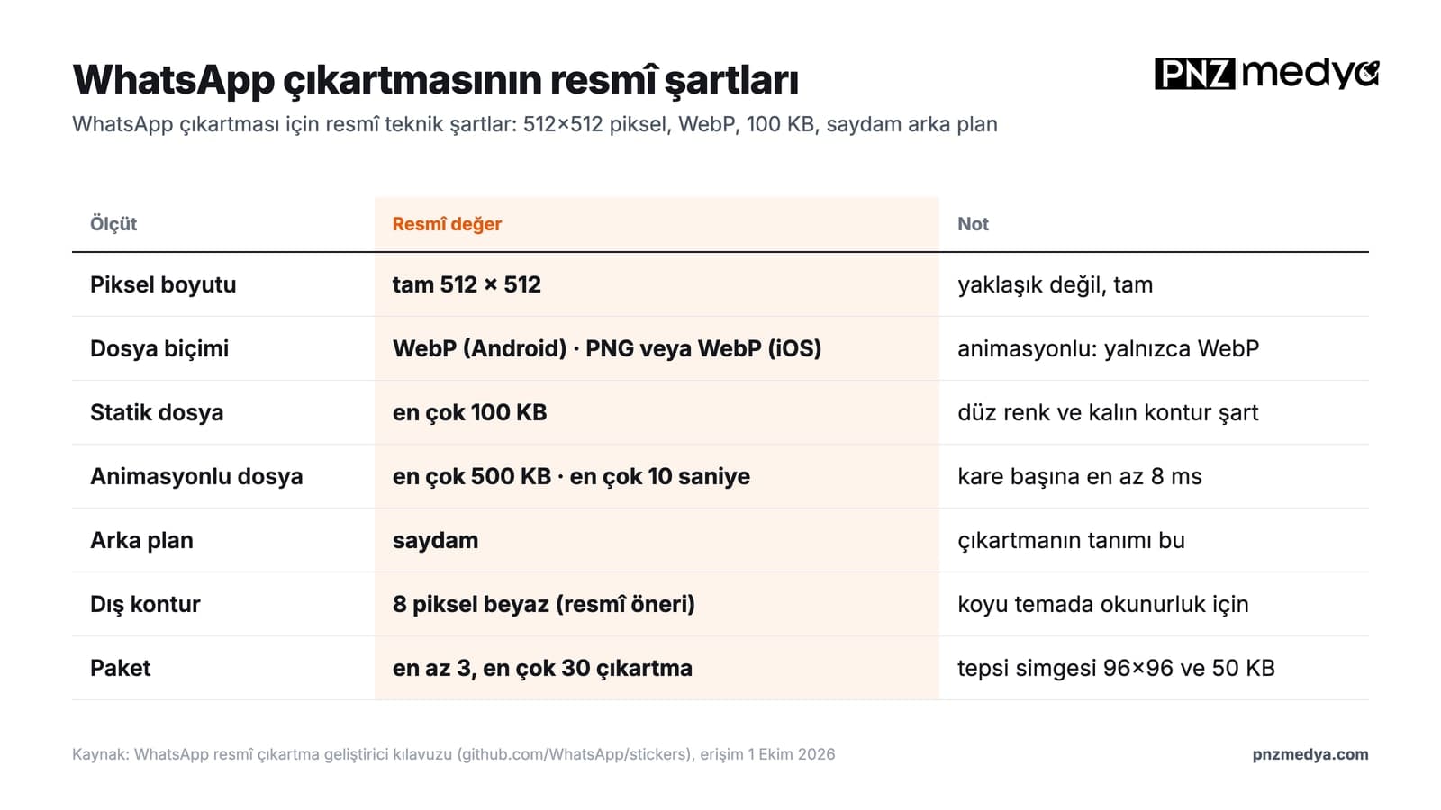 Sticker Yapma: WhatsApp Çıkartması için 12 Hazır Prompt ve Rehber (2026)