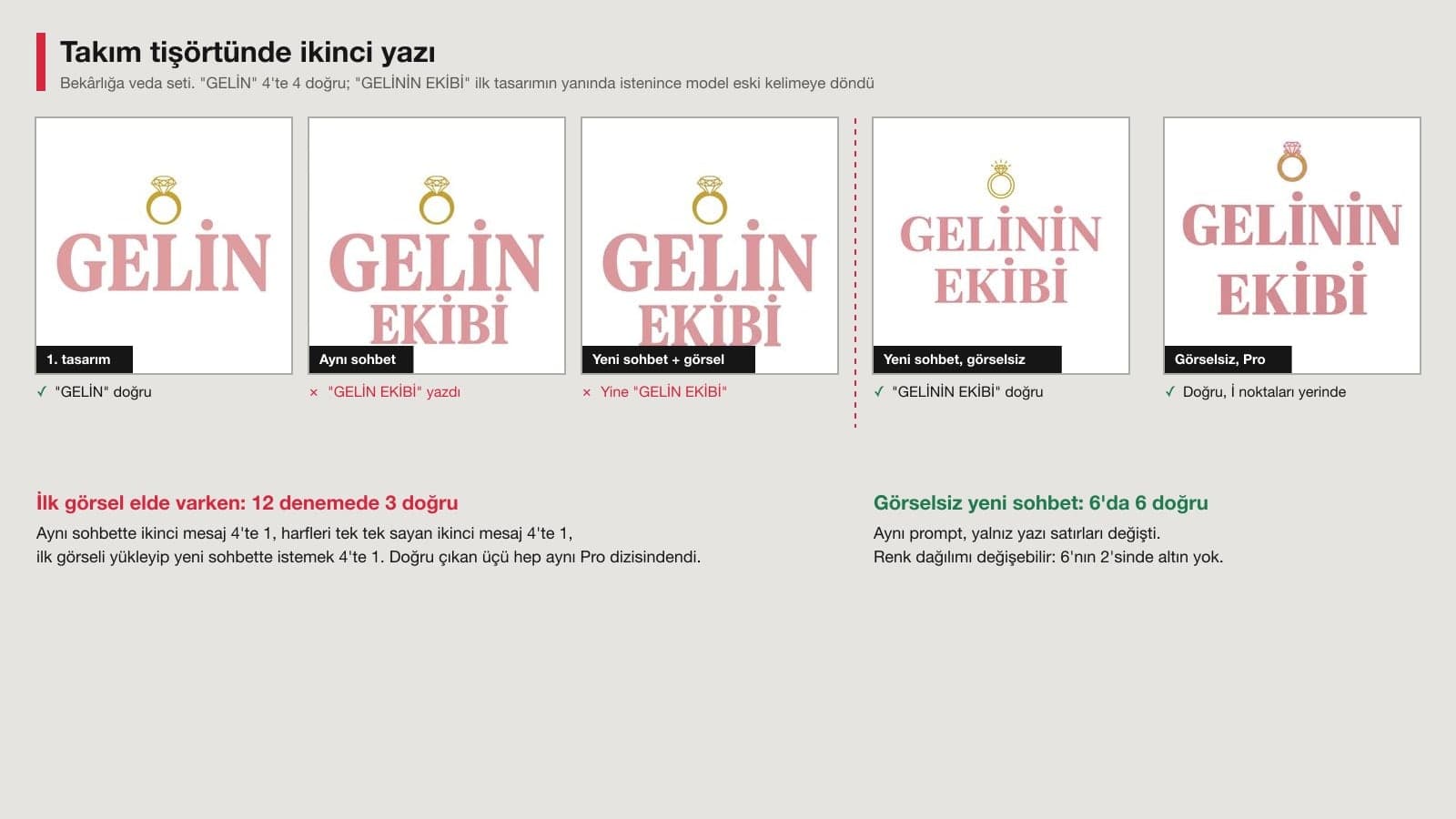 Bekârlığa veda tişörtü testi: pembe GELİN yazılı yüzüklü grafik, aynı sohbette ve görselle istenen ikinci tasarımda yanlış çıkan GELİN EKİBİ yazısı, görselsiz yeni sohbette doğru çıkan GELİNİN EKİBİ grafikleri