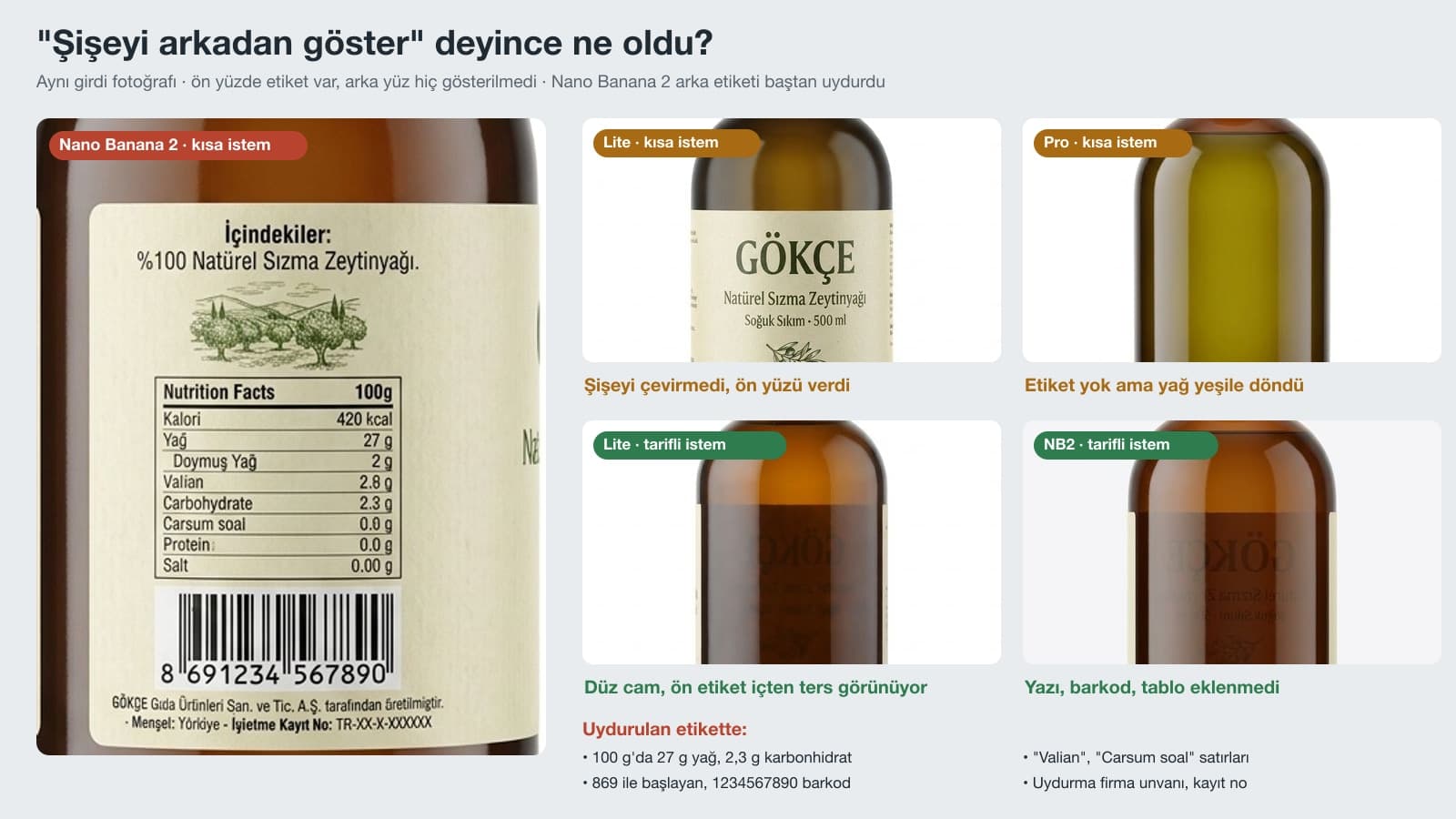 Gemini ürün fotoğrafı arka yüz testi: Nano Banana 2'nin uydurduğu besin tablosu ve barkodlu arka etiket, Lite ve Pro'nun kısa istem sonuçları, tarifli istemde temiz arka yüz